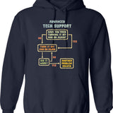 Have You Seen Him Rat Hoodie - Retro Graphic Pullover Hoodie for Men & Women - Navy